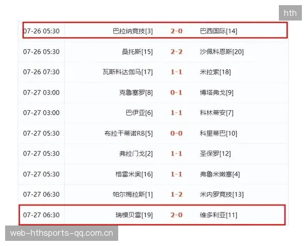 欧冠冷门频出，豪门已非铁板一块